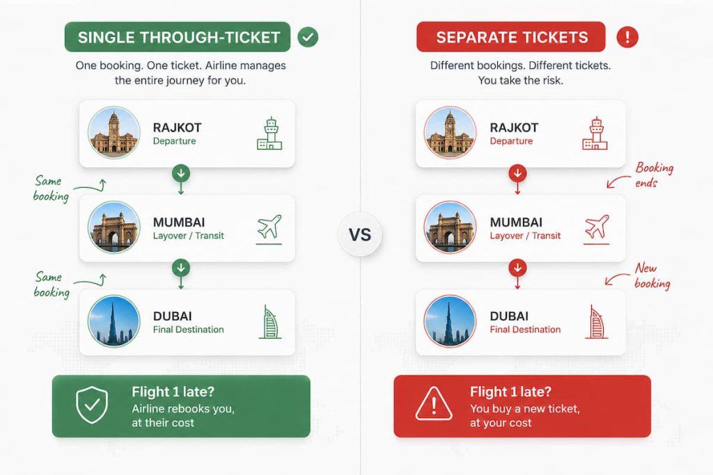 final_ticket_comparison