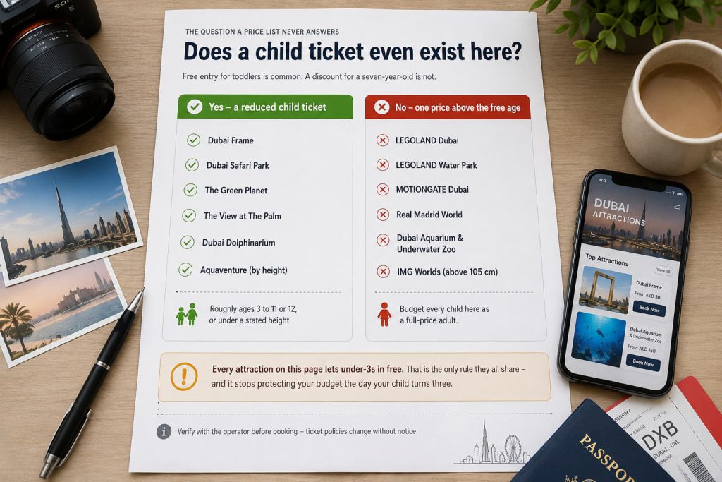 Two columns comparing Dubai attractions that offer a genuine reduced child ticket against those where everyone above the free-entry age pays one price.