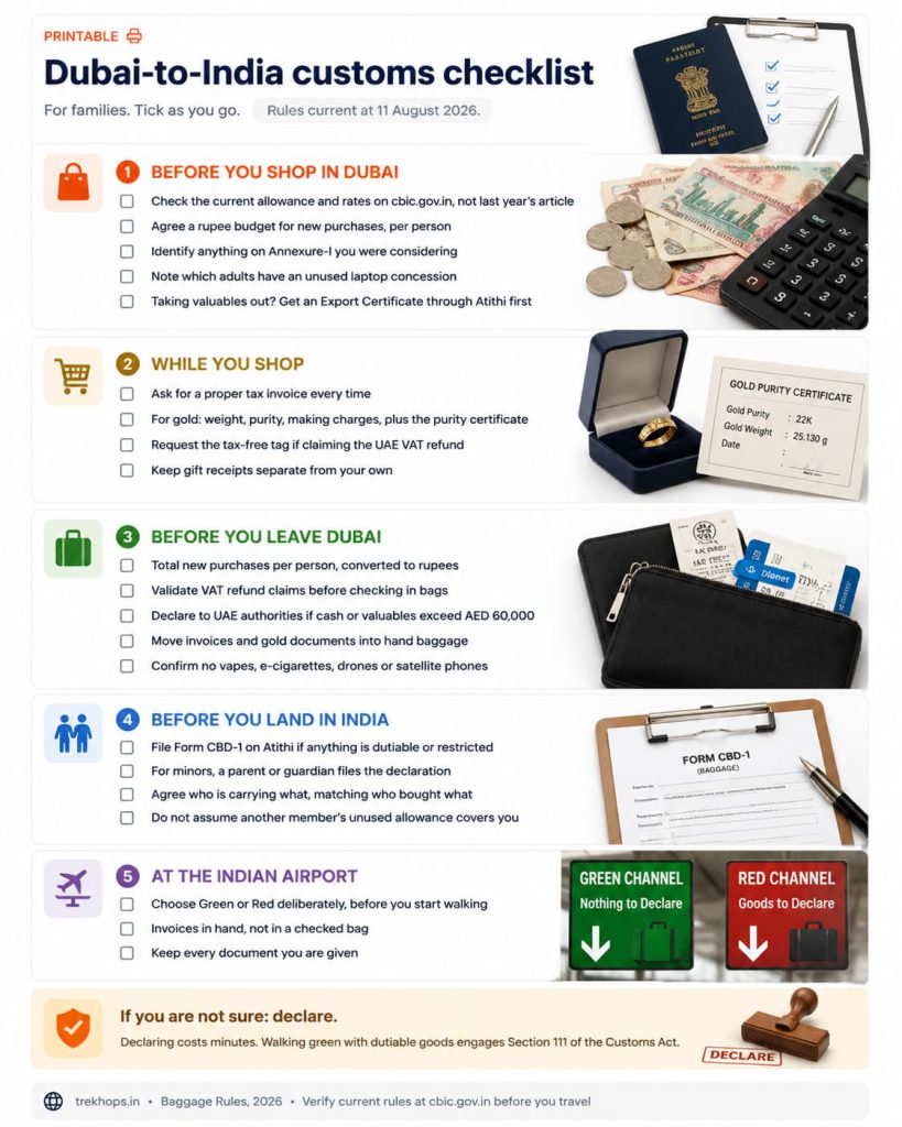 Dubai to India Customs Limits: Gold, Electronics, Chocolates, Gifts and Duty Rules for Families 9 A printable five-stage customs checklist for families covering shopping in Dubai, leaving Dubai, landing in India and the Indian airport.