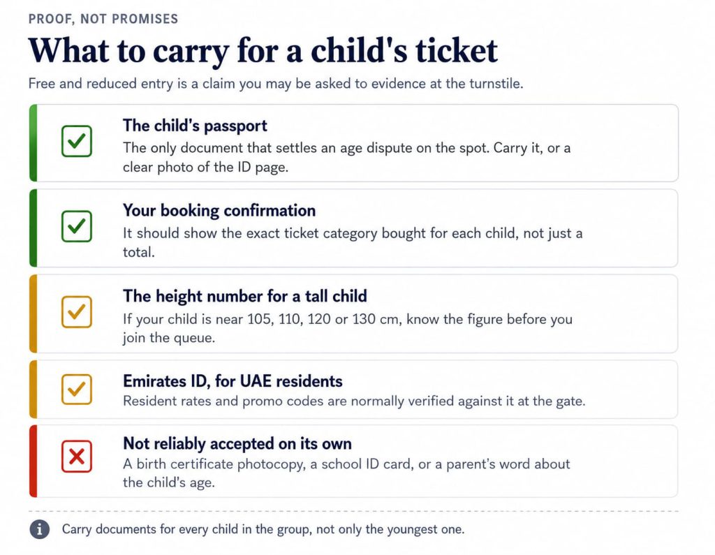 A checklist of proof-of-age documents parents should carry when claiming free or reduced child entry at Dubai attractions.